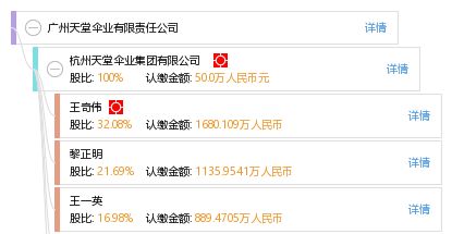 廣州天堂傘業有限責任公司
